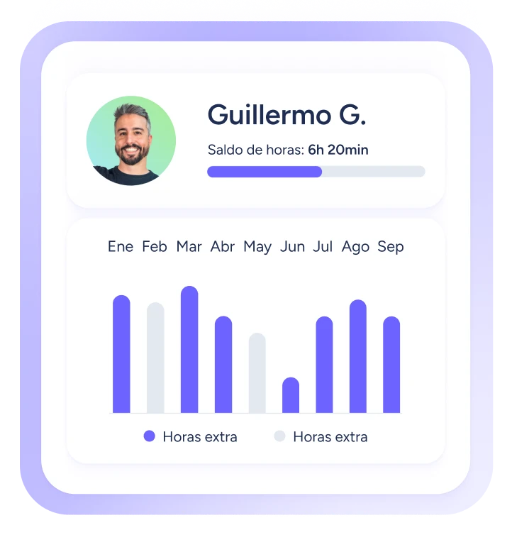 Medí el trabajo extra de tu equipo